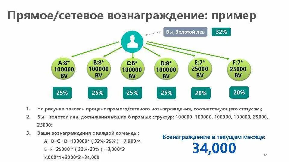 Авторский гонорар это. Вознаграждение пример. Структура вознаграждения пример. Право на вознаграждение пример. Авторский гонорар.