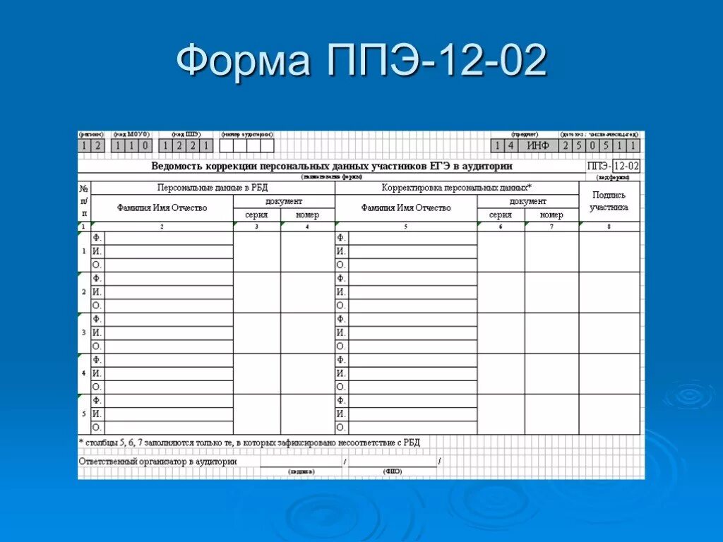 Форма 2.5 5. Форма ЕГЭ ППЭ 1202. Форма ППЭ 05-02 протокол. Форма ППЭ-05-02. ППЭ форма маш 05-02.