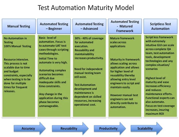 Automated Testing пример. Strategy maturity model. Levels of Testing. Kanban maturity model на русском.