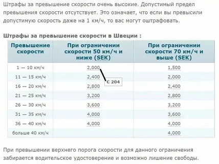 Штрафы за превышения скорости 2013