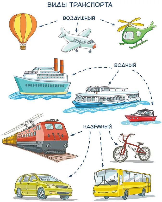 Автомобили и транспорт детские энциклопедии с Чевостиком. Качур е. "детские энциклопедии с Чевостиком. Автомобили и транспорт". Виды транспорта для детей. Детям о транспорте. Передвижения и общий