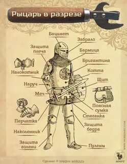 Вооружение рыцаря