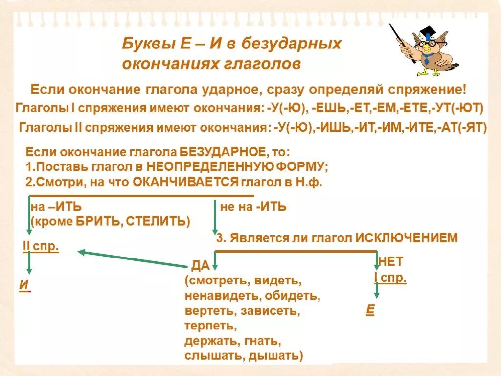 Буква е в глаголах правило. Буквы е и и в безударных окончаниях глаголов. Буквы в окончаниях глаголов. Написание и е в безударных окончаниях глаголов. Буквы е и и в окончании глаголов i и II спряжения.