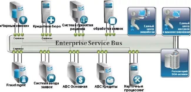 Rikas trap service bus guide