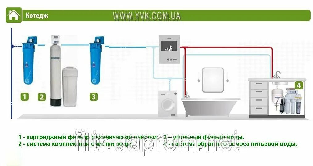 Фильтр комплексной очистки. Комплексная система очистки воды с фильтрами механической очистки. Фильтр для воды коттедж 1. Угольный фильтр для воды что очищает. Фильтр для воды аурус отзывы