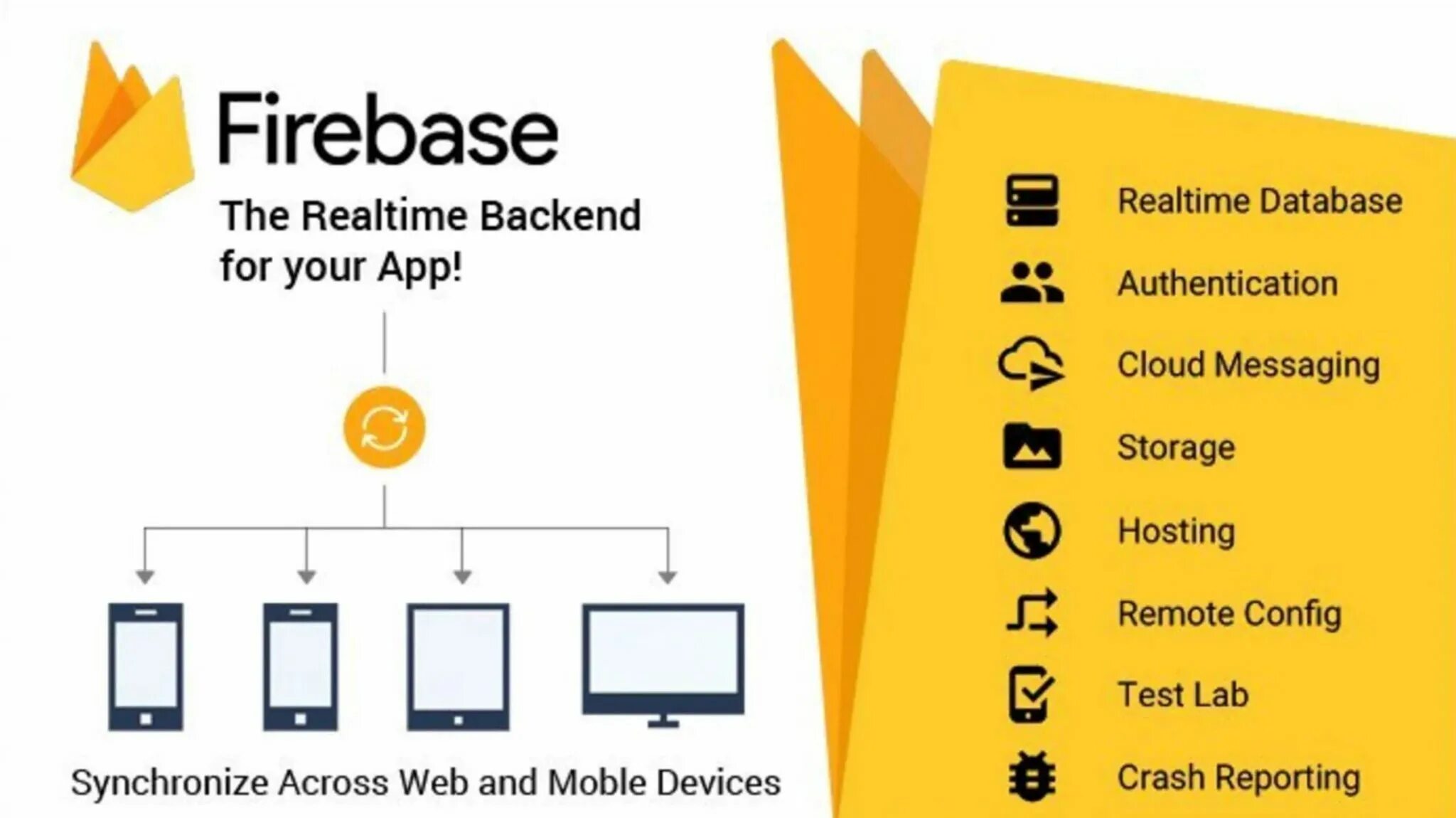 Firebase analytics. Firebase. firebase архитектура приложения. firebase database. google firebase.