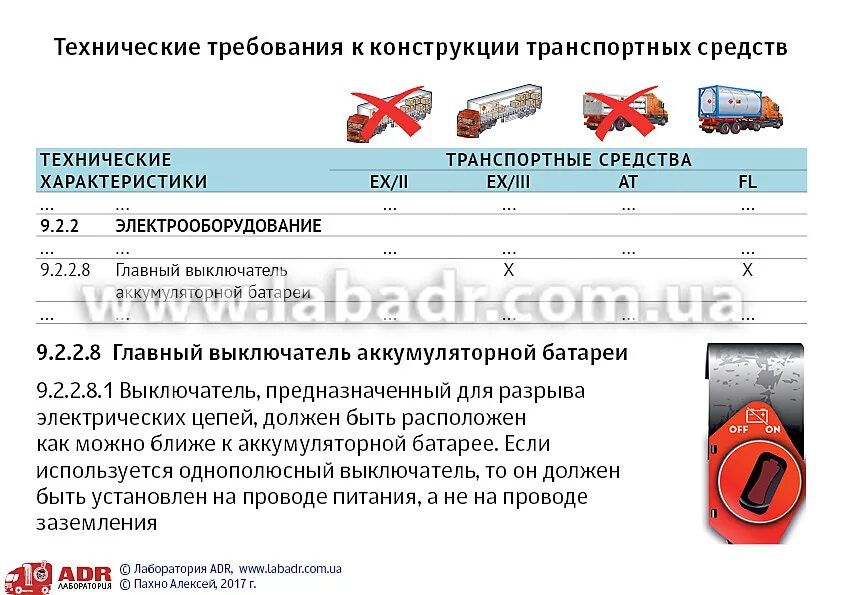 Требования к ТС для перевозки опасных грузов. Транспортное средство для перевозки опасных грузов комплектуется:. Перевозка аккумуляторной батареи. Транспортное средство-батарея ДОПОГ.