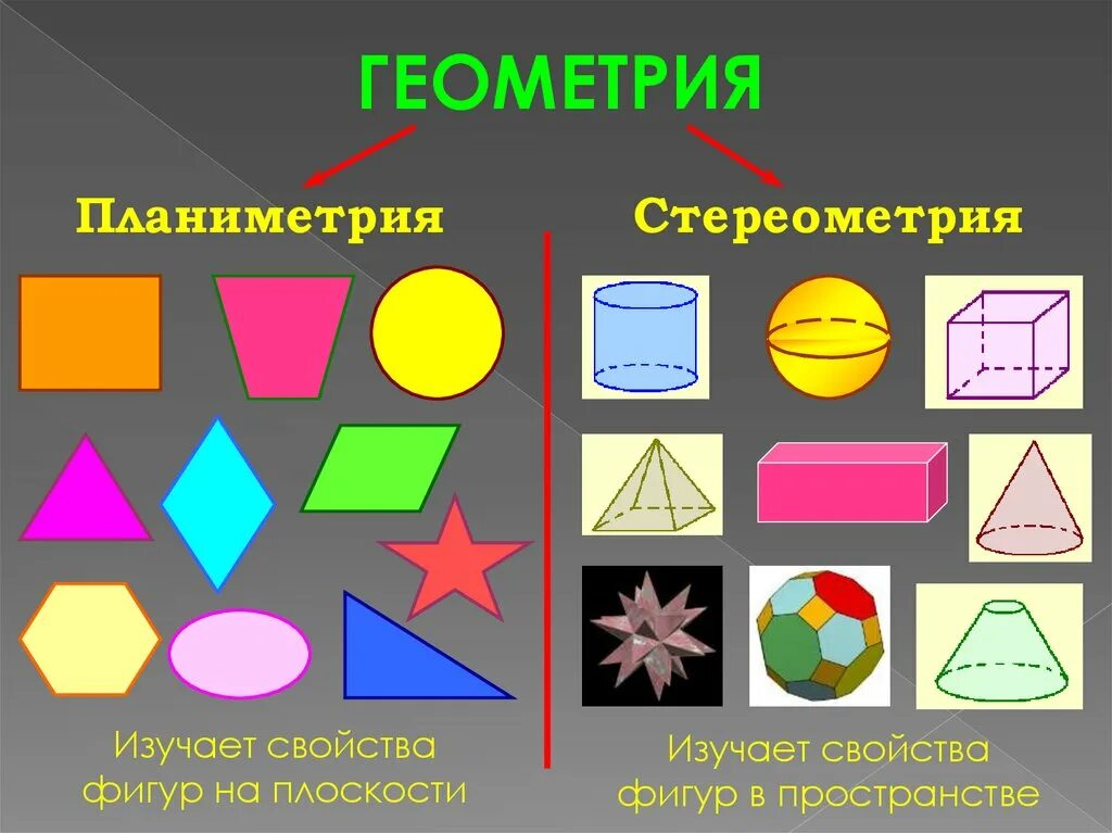 Базовые геометрические фигуры. Геометрические фигуры на плоскости. Стереометрия фигуры. Основные геометрические фигуры в пространстве. Свойства основных фигур