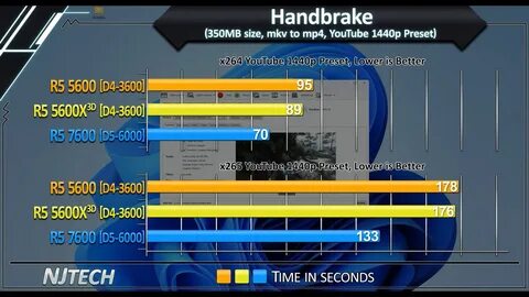 3600 и 5600