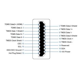 Hdmi цвета