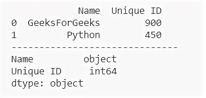 Dtype int64. Dtype int64