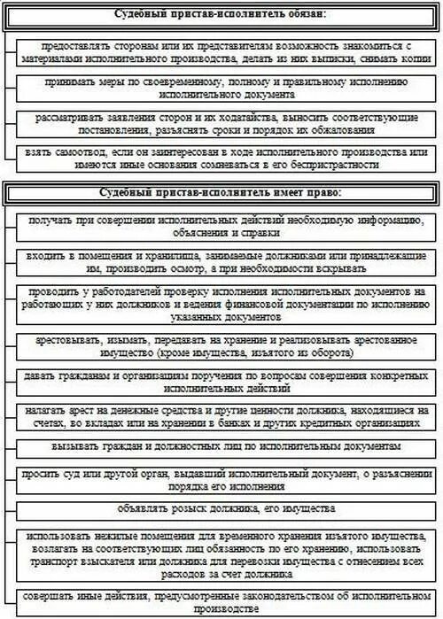 Ответственность судебного пристава исполнителя. Таблица полномочия судебных приставов исполнителей. Таблица прав и обязанностей судебных приставов исполнителей.