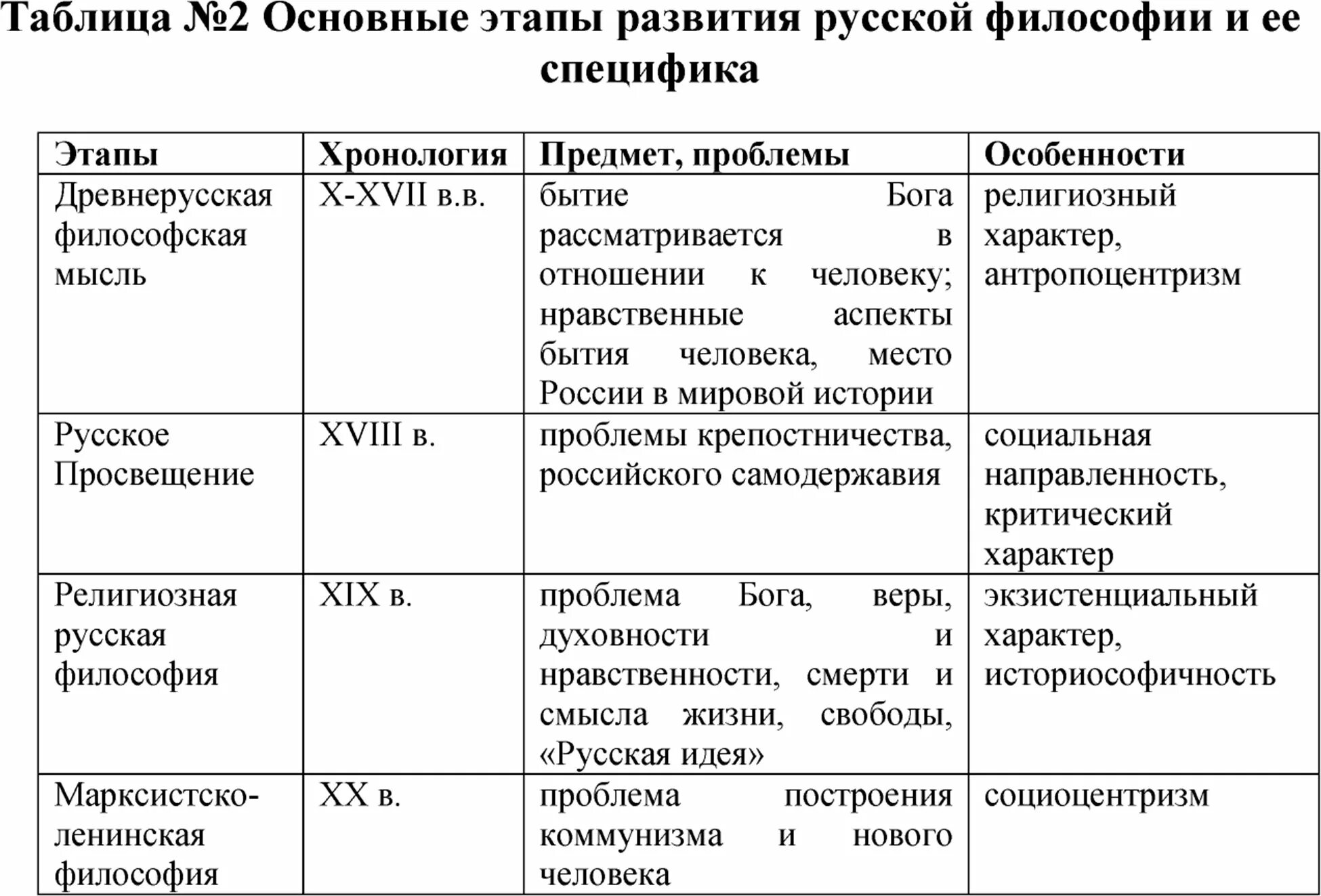 Таблица особенности нового времени. Основные этапы русской философии таблица.