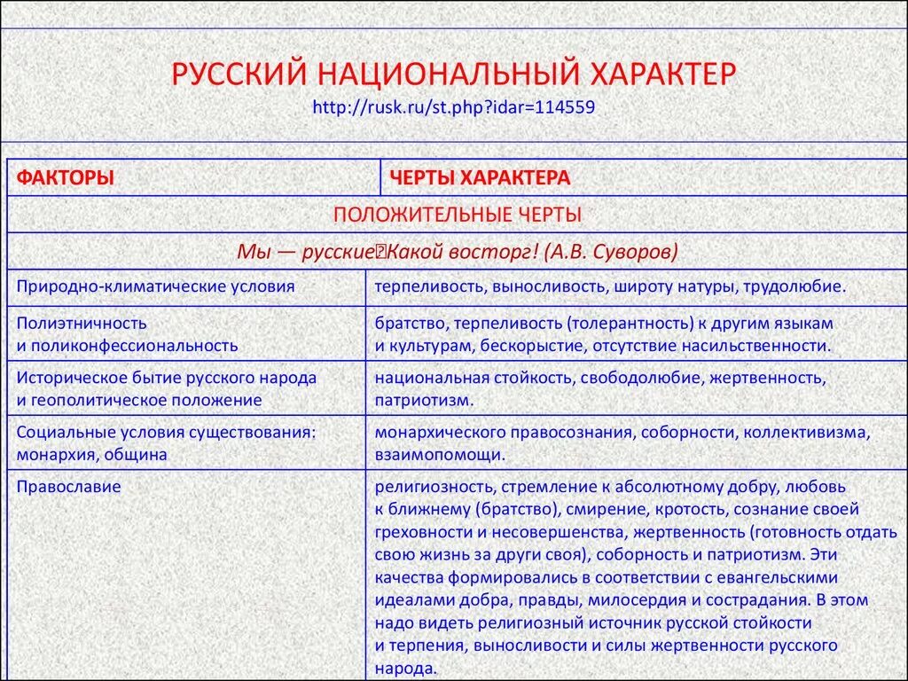 Положительные качества русских. Особенности русского национального характера. Черты русского национального характера. Основные черты русского характера. Характеристика русского характера.