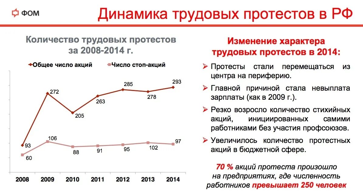Увеличение количества акции