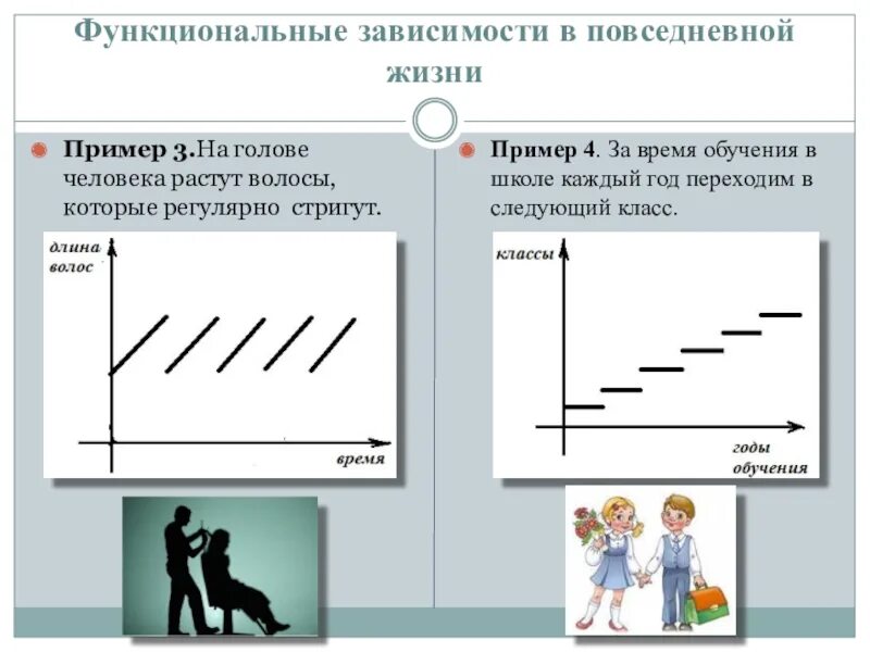 Человек функция пример. Графики функциональных зависимостей. Функциональная зависимость примеры. График функциональной зависимости. Примеры зависимости функции.