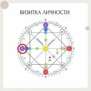 Денежный 22 5 10. Магия денег. Матрица расшифровка как. 5 минутная практика активизировать. Денежная линия в матрице судьбы.
