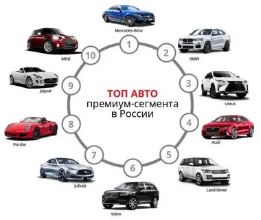 Какая машина является не