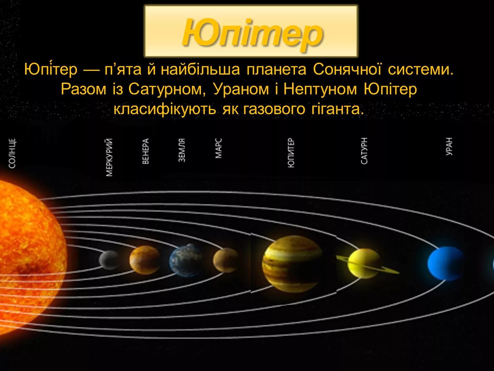 Дальше всех от солнца расположена планета. Солнечная система. планет солнечной системы. шестая планета от солнца. сатурн в солнечной системе.