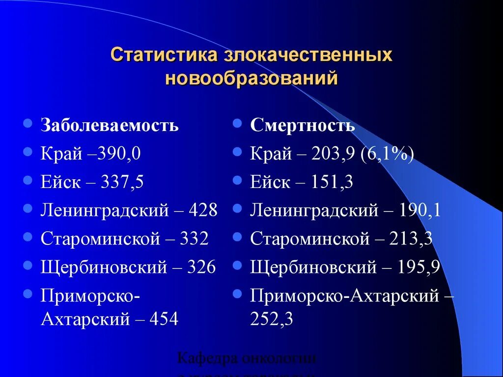 Опухоли статистика. Злокачественные новообразования статистика. Статистика злокачественных новообразований у детей. Организация онкологической службы в России презентация. Задачи по распространенности новообразований.