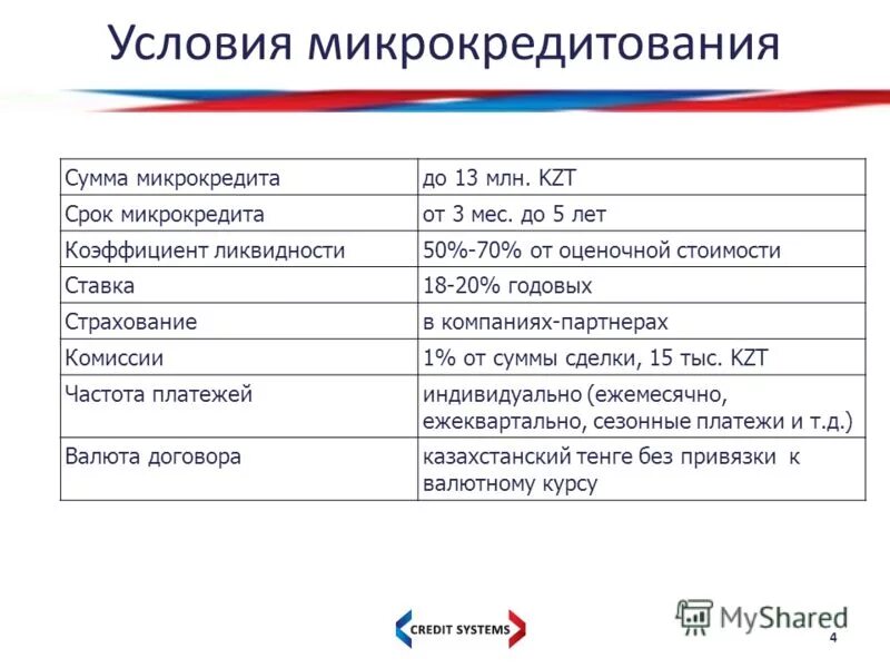 Страховые организации уставной капитал