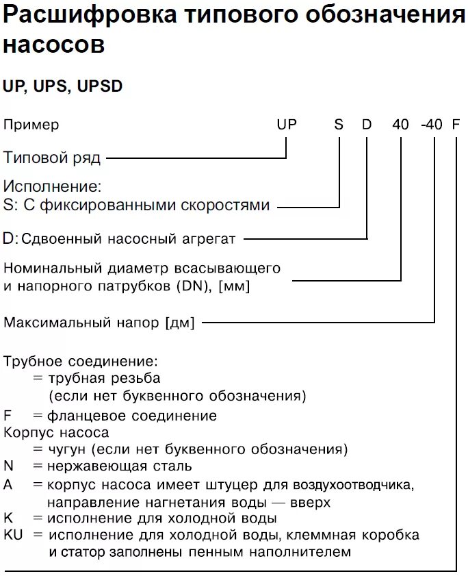 Насосы Грундфос расшифровка маркировки. Расшифровка маркировки насосов Grundfos. Расшифровка обозначений на насосе Грундфос. Маркировка насосов Grundfos 25-80. Расшифровать описание