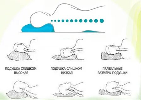 Правильная подушка