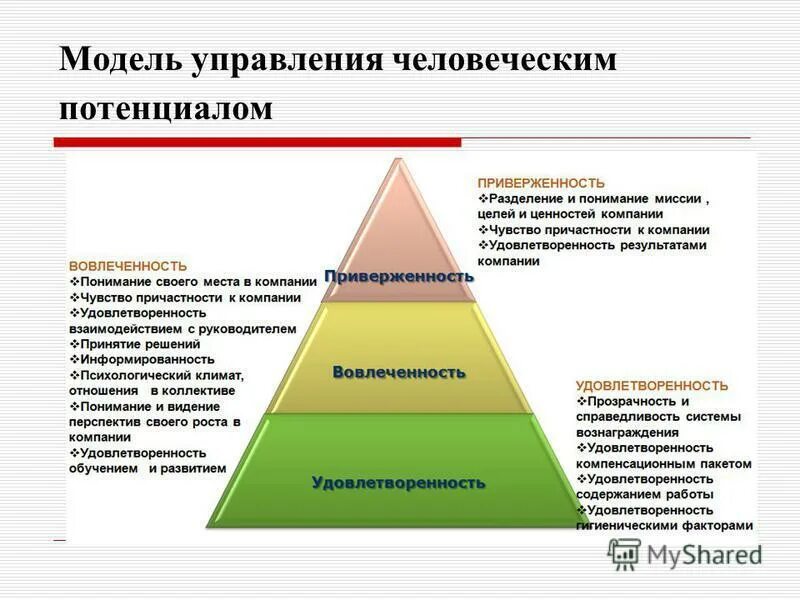 Удовлетворенность вовлеченность приверженность. Вовлеченность и лояльность персонала. Вовлеченность удовлетворенность и лояльность персонала. Факторы формирования вовлеченности персонала.