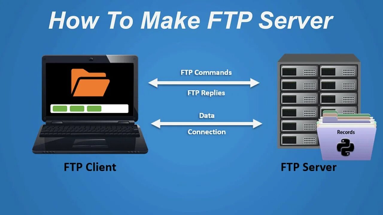Типы ftp. FTP. Фтп сервер. Сервис FTP. FTP сервер фото.