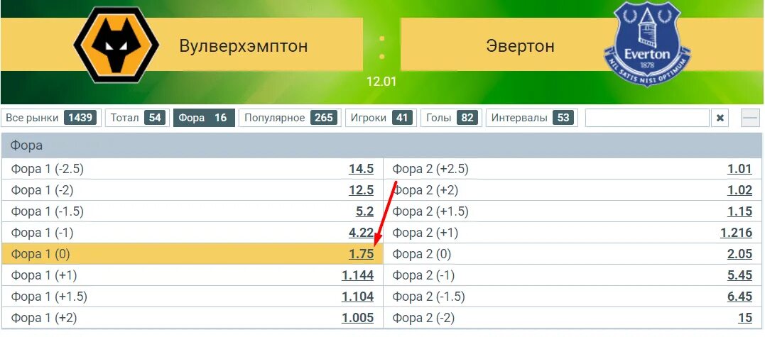 Фора первой команды. Ставка Фора 1 0. Что такое Фора 0. Фора 0 в ставках. Фора 0 в ставках на футбол.