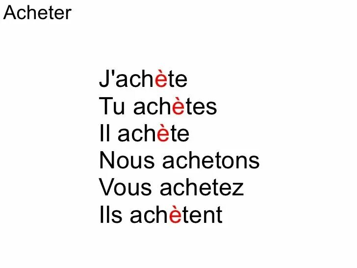 Спряжение глагола acheter во французском. Глагол acheter в passe compose во французском. Проспрягать глагол acheter на французском. Спряжение глаголов 1 группы во французском языке. Времена слова buy