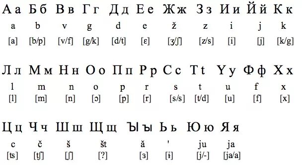 молдавский алфавит. алфавит румынский с произношением по русски. румынский алфавит с произношением. румынский алфавит с произношением. румыния язык.