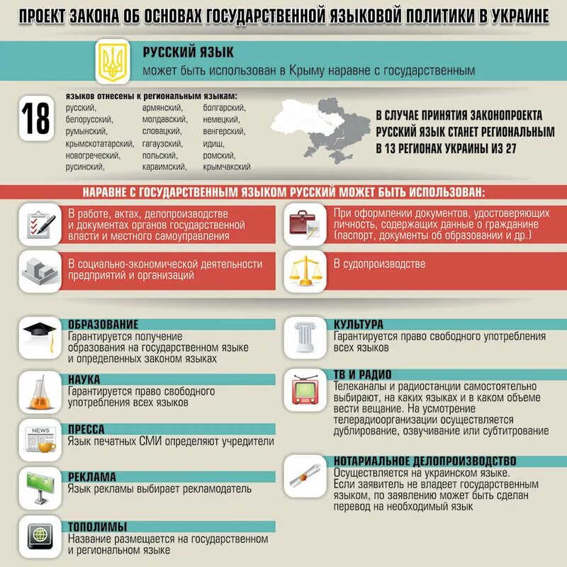 Языковый закон украины. Що передбачає закон про українську мову. Языковый закон украины. Украинский языковой закон. Языковой закон.