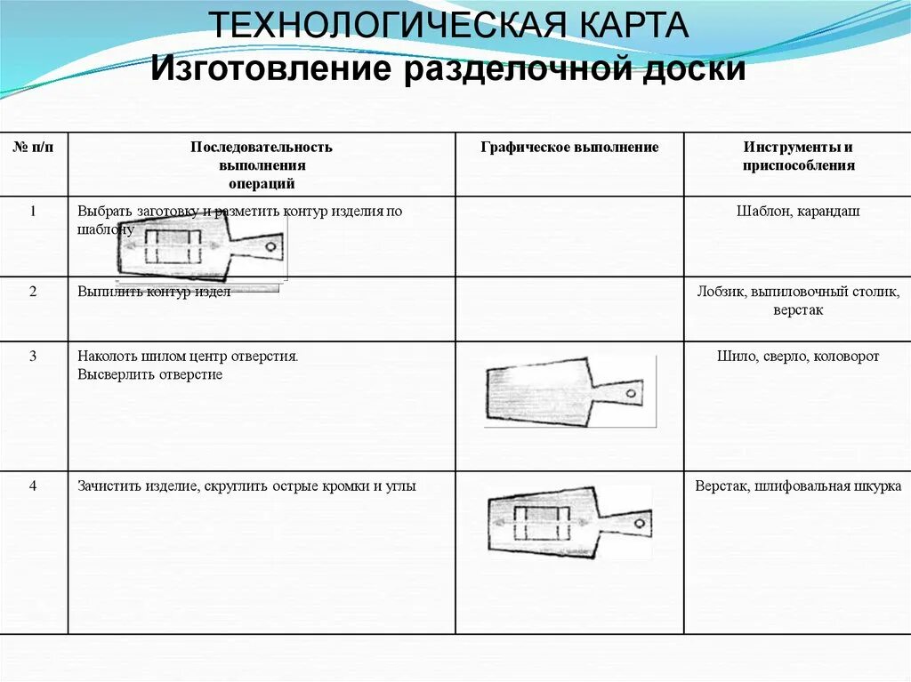 Технологическая карта изготовления разделочной доски. Технологическая карта изготовления изделия из дерева 6 класс. Технологическая карта разделочной доски 5 класс технология. Технологическая карта разделочной доски 6 класс технология. Модель технологической карты