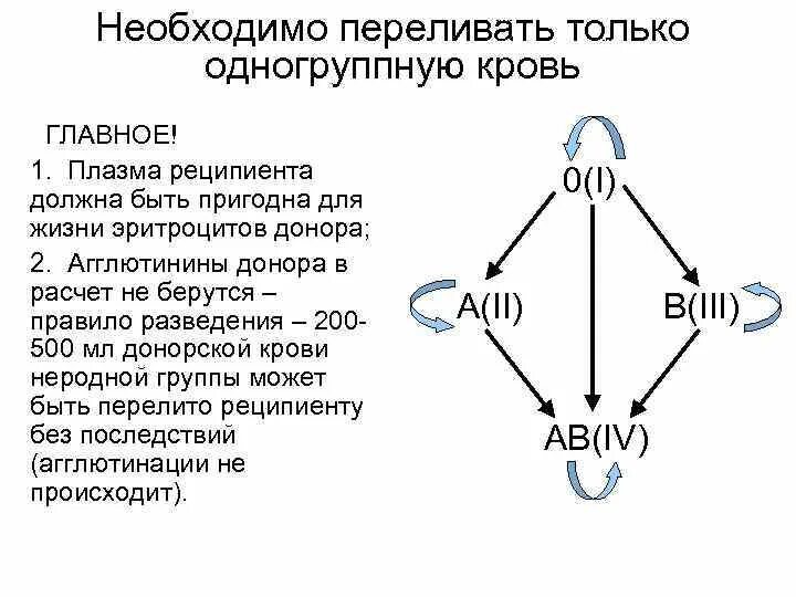 Плазма совместимость