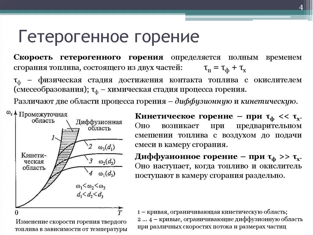 Скорость процесса горения