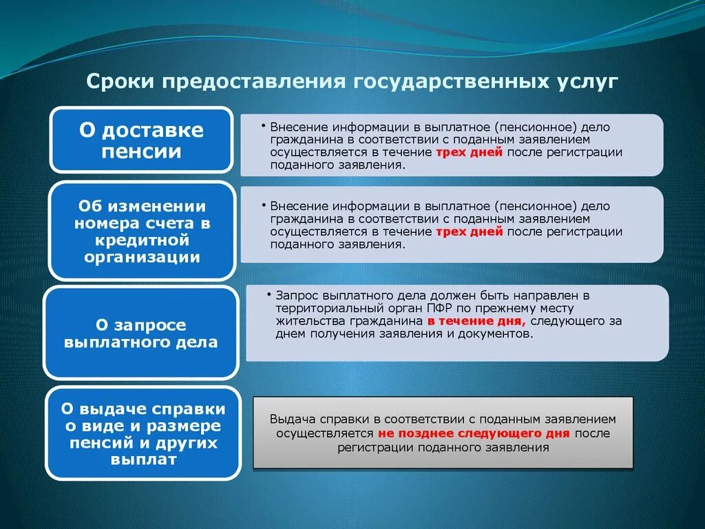 Срок предоставления услуги. Срок предоставления государственной услуги. Срок оказания услуг. Порядок оказания госуслуг. Время предоставления государственной услуги