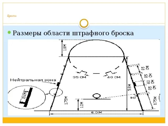 Сколько дает штрафной бросок в баскетболе. Штрафной бросок в баскетболе схема. Разметка баскетбольной площадки штрафной бросок. Баскетбольная площадка схема линия штрафного броска. Зона штрафного броска в баскетболе.