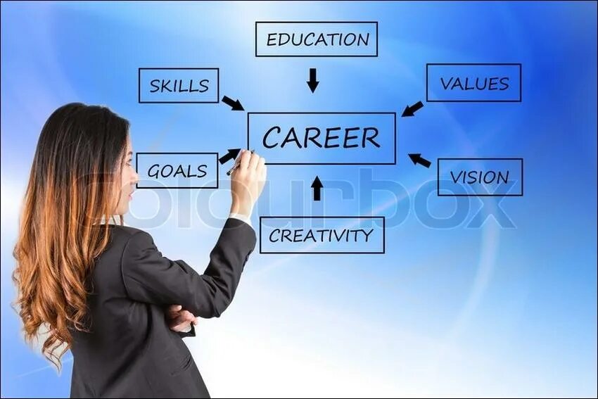 Choose ava. Choosing a career. Карьера на английском. Choosing a career кластер. Лексика Future career.