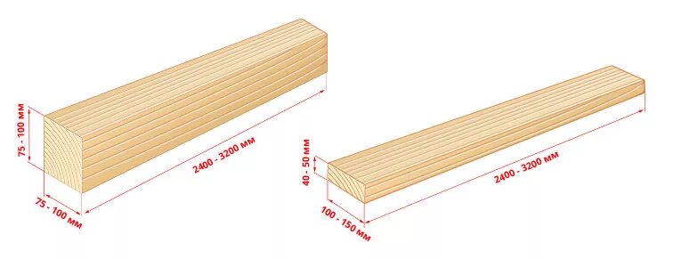 Брус ГОСТ 24454-80. Доска толщиной 20 мм. Стандартная длина бруса 150х150. Обрезная доска толщина 25. Из 4 деревянных досок длиной 150 сантиметров