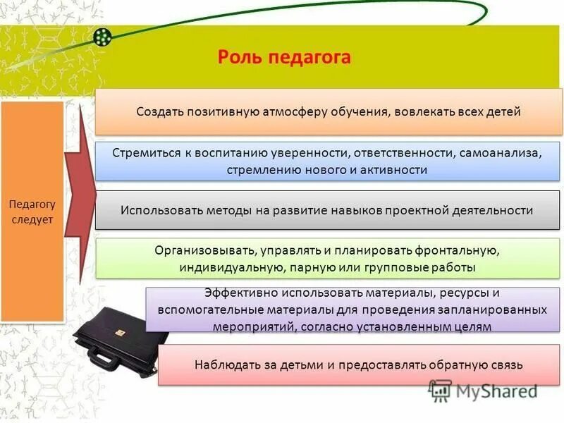 Создание позитивной атмосферы на работе. Комфортная атмосфера на уроке. Способы создания положительной психологической атмосферы в классе. Позитивная атмосфера в классе. Методики оценки психологической атмосферы