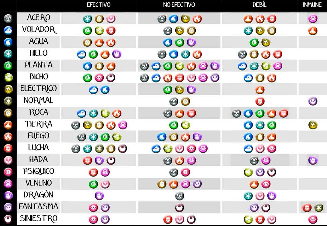 Типы покемонов. Типы покемонов и их эффективность. Таблица элементов покемонов. Таблица эффективности типов покемонов.