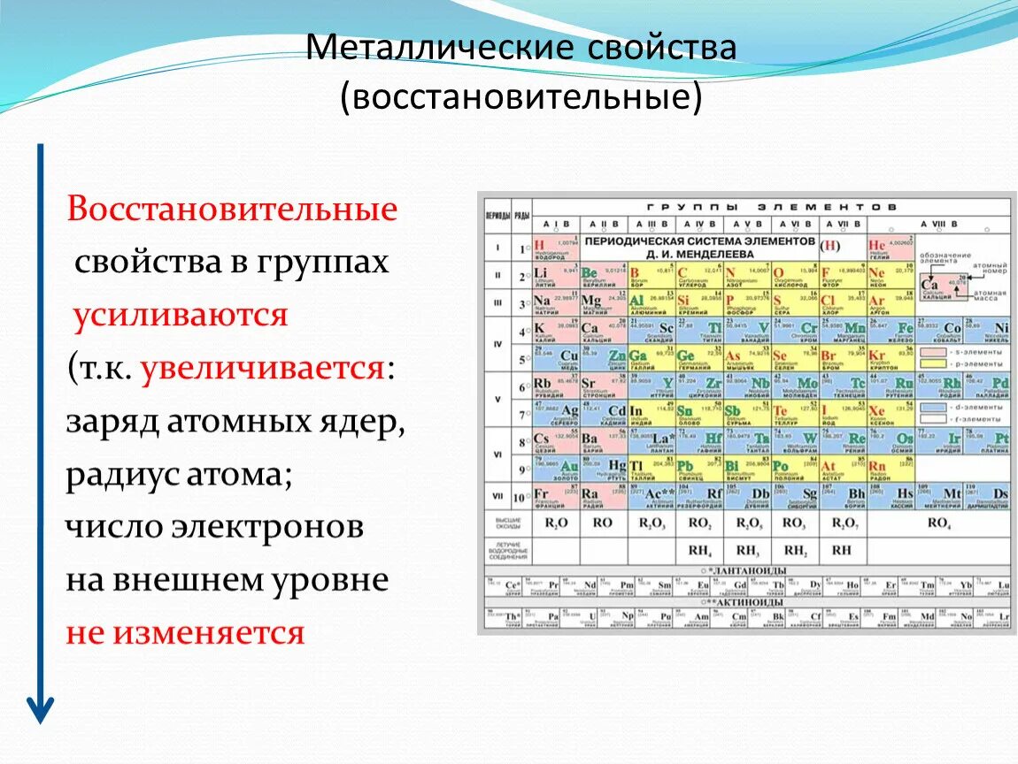 Образует простое вещество с наиболее выраженными металлическими. Восстановительные и окислительные свойства в таблице Менделеева. Радиусы атомов химических элементов. Увеличение восстановительных свойств в таблице Менделеева металлы. Металлические свойства в таблице Менделеева увеличивается.