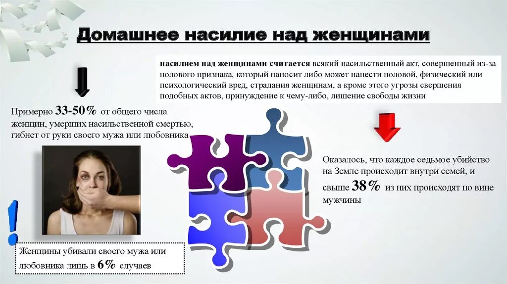 Домашнее насилие вопросы. Анкетирование насилие в семье. Домашнее насилие вопросы. Анкета по теме домашнее насилие. Домашнее насилие презентация.