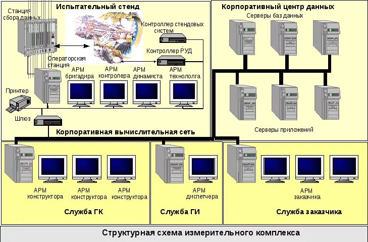 Классы арм. Схема программного обеспечения АРМ-конструктора. Автоматизированное рабочее место диспетчера АРМ 2.02. АРМ диспетчера системы АОВ. АРМ оператора схема.