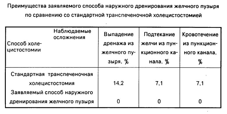 Норма выхода желчи через дренаж в сутки. Наружное дренирование желчного пузыря. Норма выделения желчи через дренаж в сутки. Методы дренирования желчного пузыря.