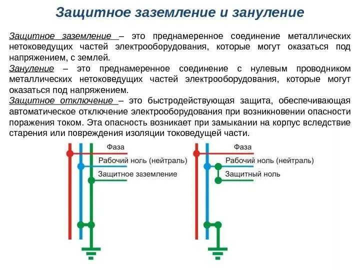 Зануление электроустановок. Схема, принцип действия.. Заземление и зануление электроустановок. Защитное заземление и зануление электроустановок. 7. Заземление и зануление электроустановок.