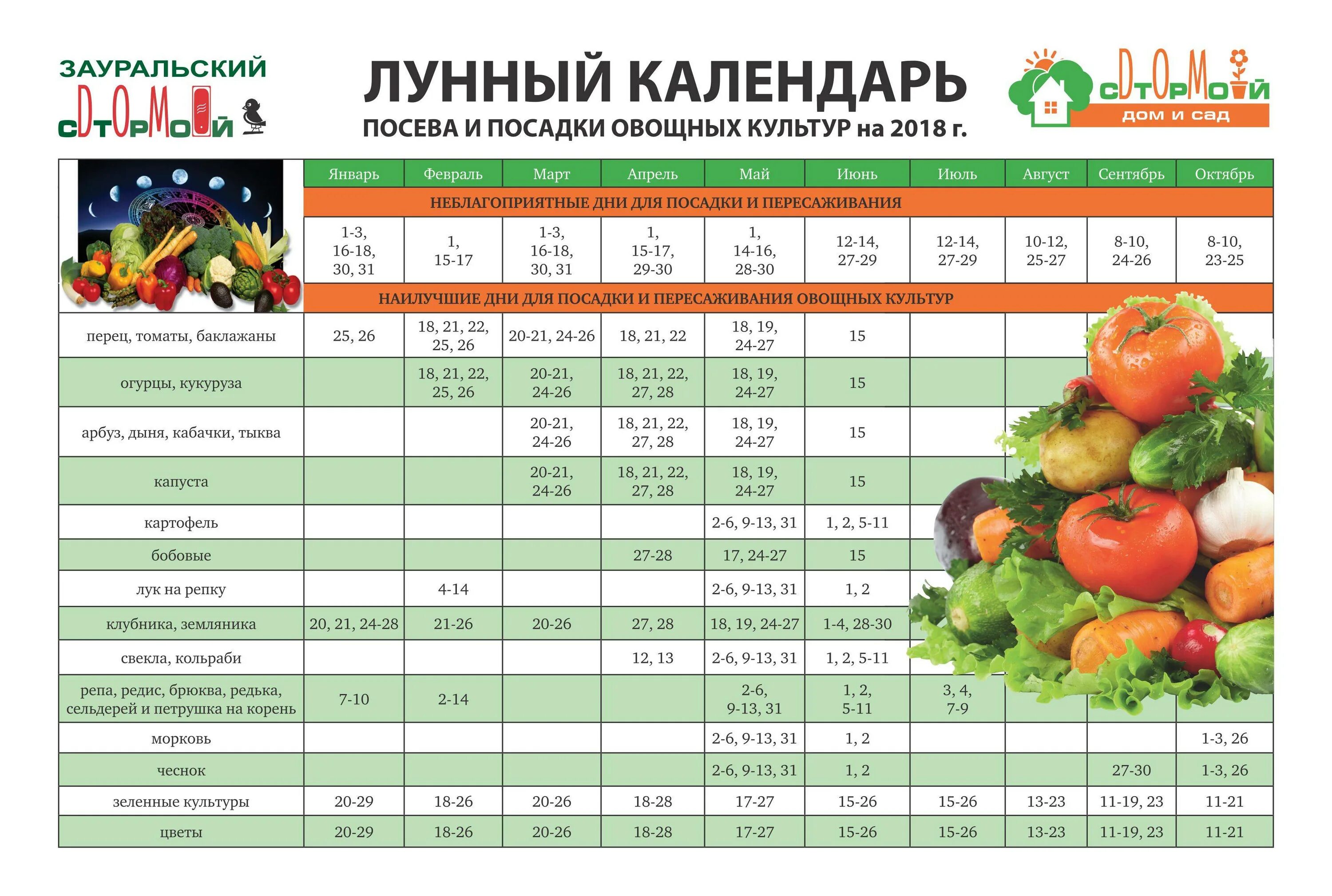 Лунный посевной календарь. Садовый календарь. Календарь посадки овощей. Лунный календарь садовода и огородника.