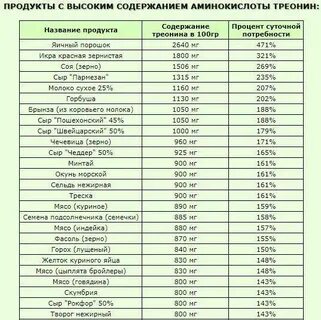 Метионин где содержится