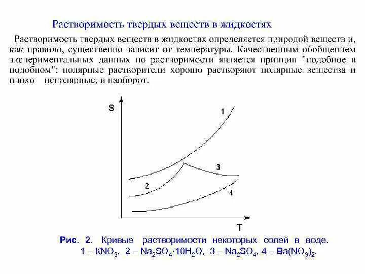 Зависимость растворимости. Кривая растворимости. Кривые растворимости солей. Кривые растворимости некоторых солей. Кривая растворимости соли.